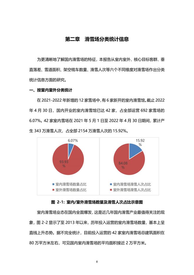 《2021中国滑雪产业白皮书》 9